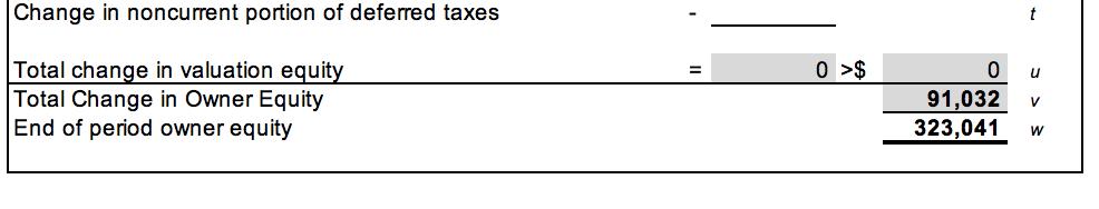 Change in noncurrent portion of deferred taxes t0>$ Total change in valuation equity Total Change in Owner Equity End of per