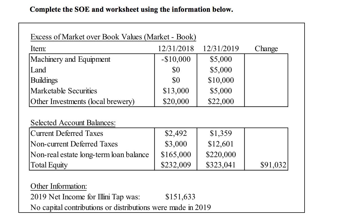 Complete the SOE and worksheet using the information below. Change Excess of Market over Book Values (Market - Book) Item: 12
