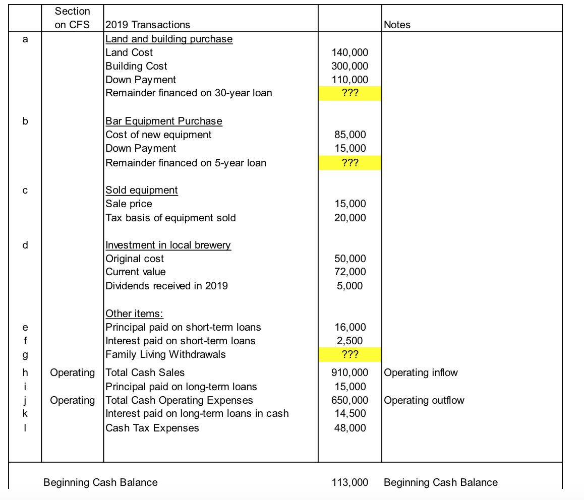 Section on CFS Notes a2019 Transactions Land and building purchase Land Cost Building Cost Down Payment Remainder financed o