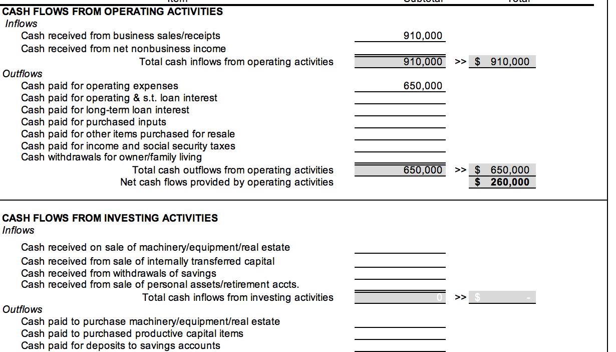 910,000 910,000 >> $ 910,000 650,000 CASH FLOWS FROM OPERATING ACTIVITIES Inflows Cash received from business sales/receipts