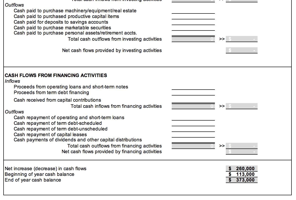 Outflows Cash paid to purchase machinery/equipment/real estate Cash paid to purchased productive capital items Cash paid for