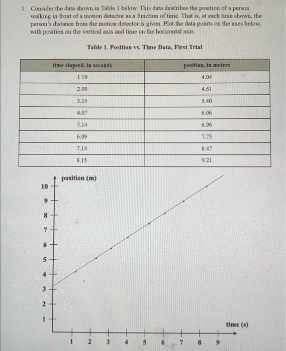 1. Consider the data shown in Table 1 below. This data describes the position of a person walking in front of