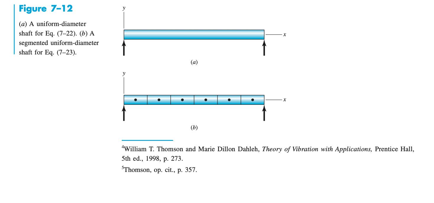 Figure 7-12 уx (a) A uniform-diameter shaft for Eq. (7–22). (b) A segmented uniform-diameter shaft for Eq. (7–23). (a) y(b)