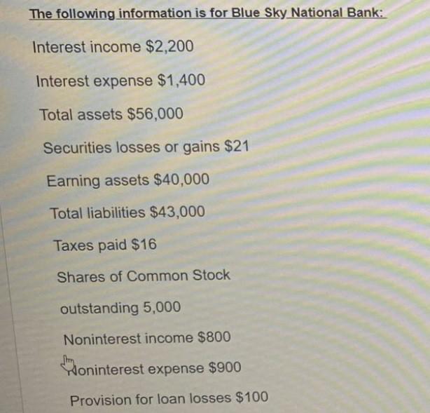 The following information is for Blue Sky National Bank: Interest income $2,200 Interest expense $1,400 Total