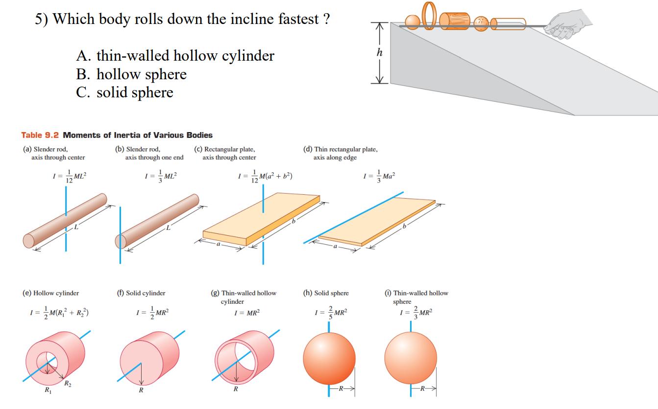 5) Which body rolls down the incline fastest ? A. thin-walled hollow cylinder B. hollow sphere C. solid