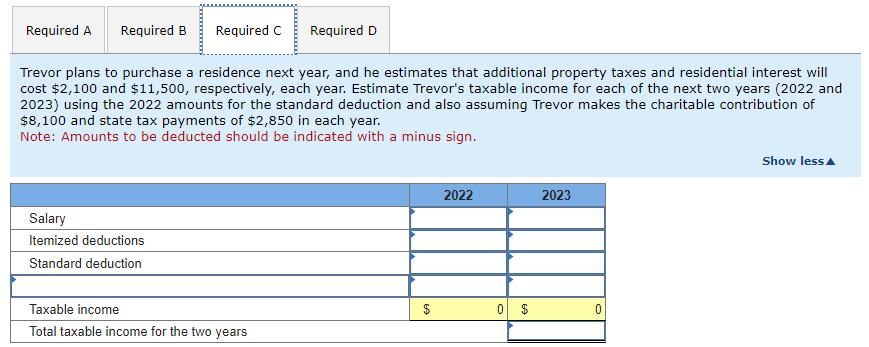 Trevor plans to purchase a residence next year, and he estimates that additional property taxes and residential interest will