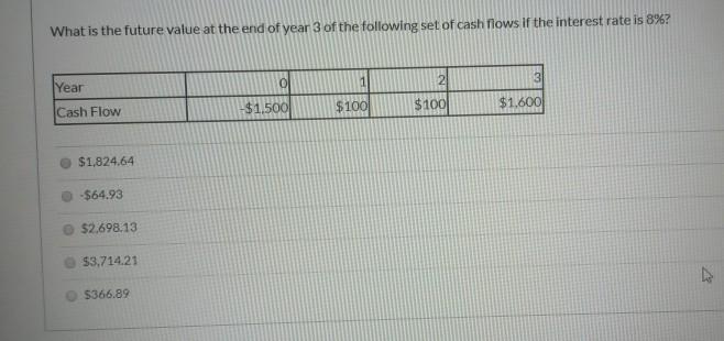 What is the future value at the end of year 3 of the following set of cash flows if the interest rate is 8%? 131 Year 0$1.5