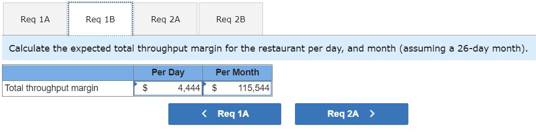 Req 1A Req 1B Req 2A Req 2B Calculate the expected total throughput margin for the restaurant per day, and month (assuming a