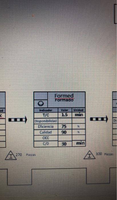 Formed Formado Vater 1.5 Unidad min CIndicador T/C Disponibilidad Eficiencia Calidad OLE С/0 75 90 30 min A270 Pretas 100 p