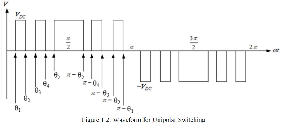 Figure 1.2: Waveform for Unipolar Switching