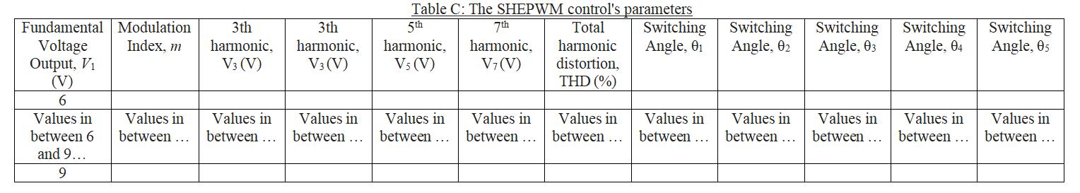 Table C: The SHEPWM controls parameters