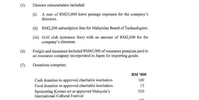 (5) (7) Director remuneration included: (i) A sum of RM25,000 leave passage expenses for the company's