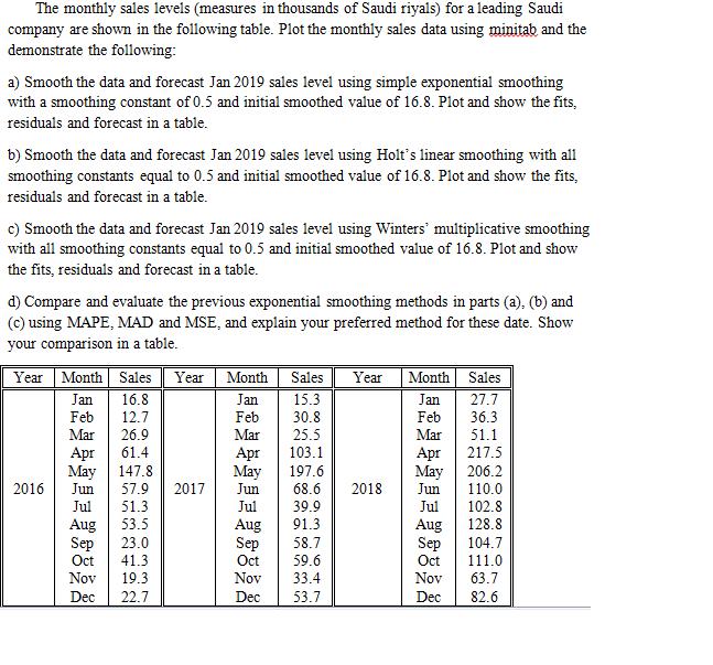 The monthly sales levels (measures in thousands of Saudi riyals) for a leading Saudi company are shown in the