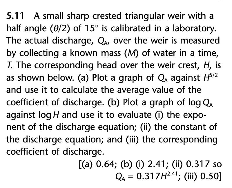 5.11 A small sharp crested triangular weir with a half angle (0/2) of 15 is calibrated in a laboratory. The