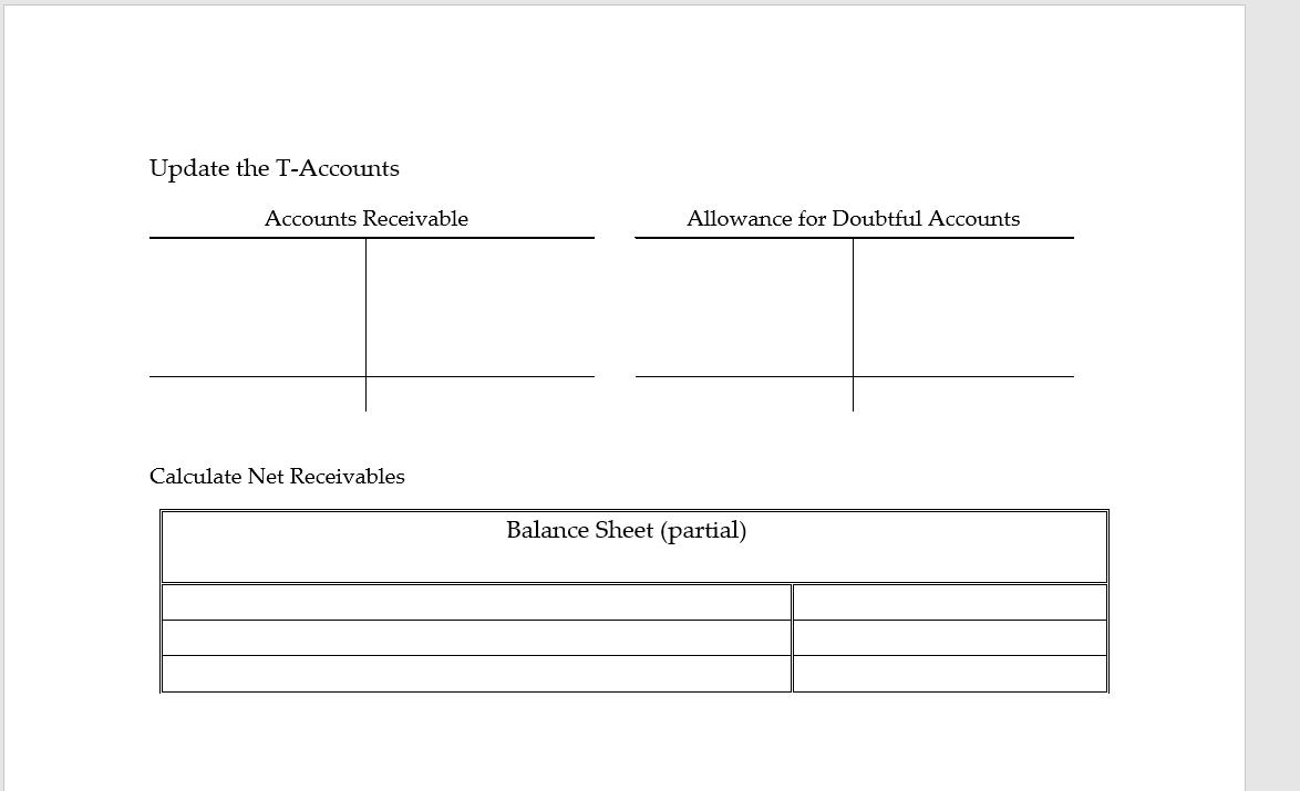 Update the T-Accounts Accounts Receivable Allowance for Doubtful Accounts Calculate Net Receivables Balance Sheet (partial)