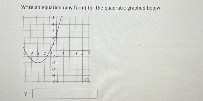 Write an equation (any form) for the quadratic graphed below -4-3-2/1 y = 3 + -2 -3 -4 2 3 4