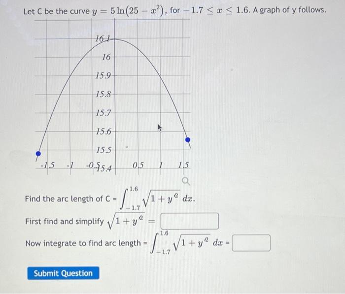 Let C be the curve y = 5 In (25), for -1.7  x  1.6. A graph of y follows. 161 16 15.9 15.8 Submit Question