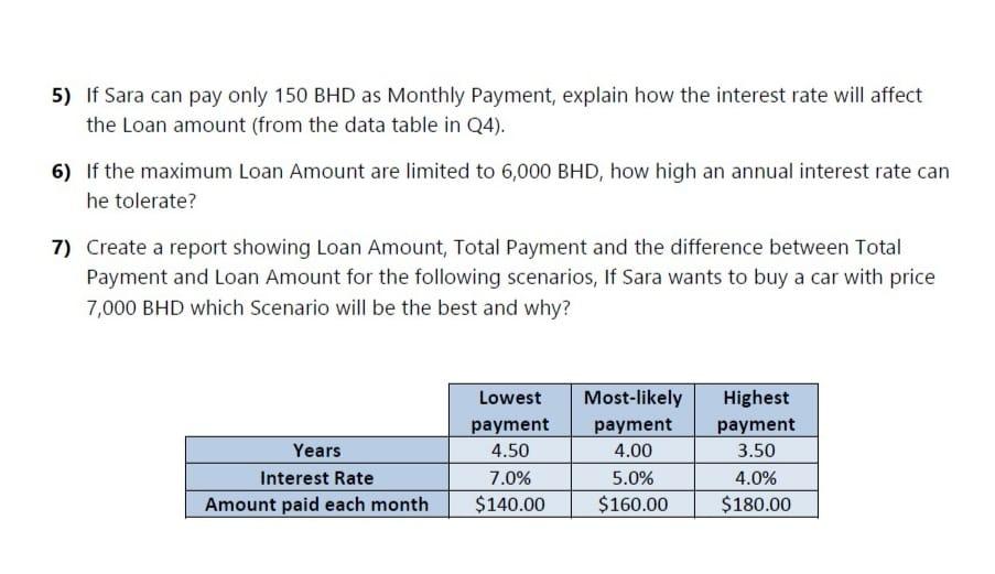 5) If Sara can pay only 150 BHD as Monthly Payment, explain how the interest rate will affect the Loan amount (from the data