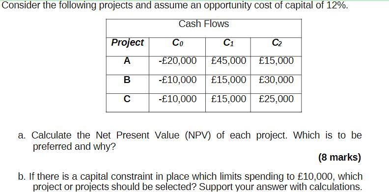 a. Calculate the Net Present Value (NPV) of each project. Which is to be preferred and why? (8 marks) b. If there is a capita
