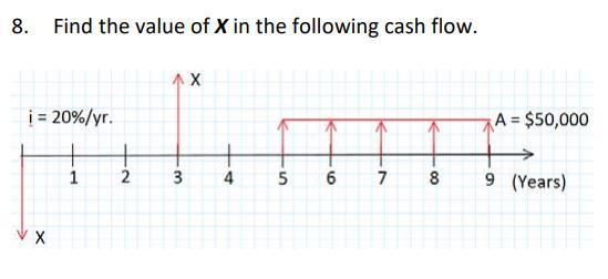 8. Find the value of ( boldsymbol{X} ) in the following cash flow.