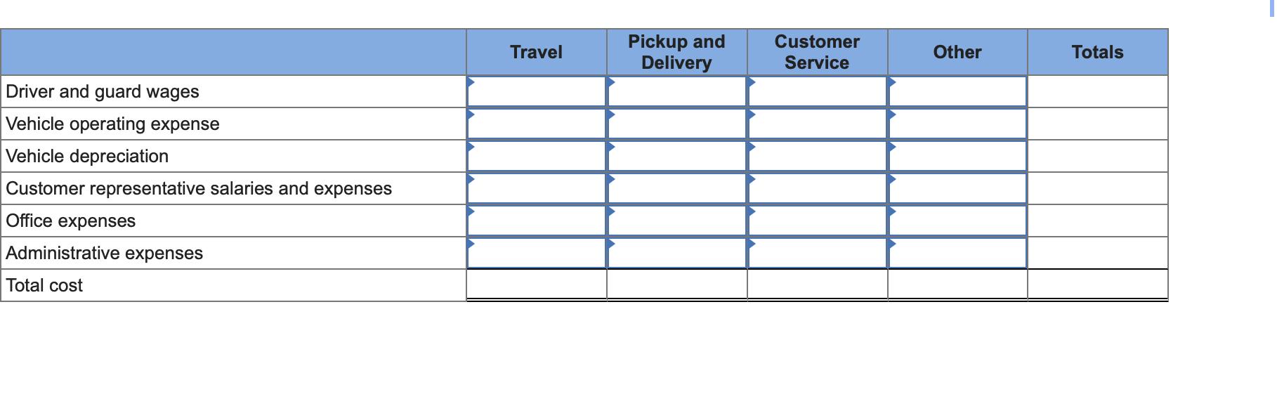 begin{tabular}{|l|l|l|l|l|l|l|l|l|l|} hline & & Travel & Pickup and Delivery & Customer Service & & Other  hline Driver