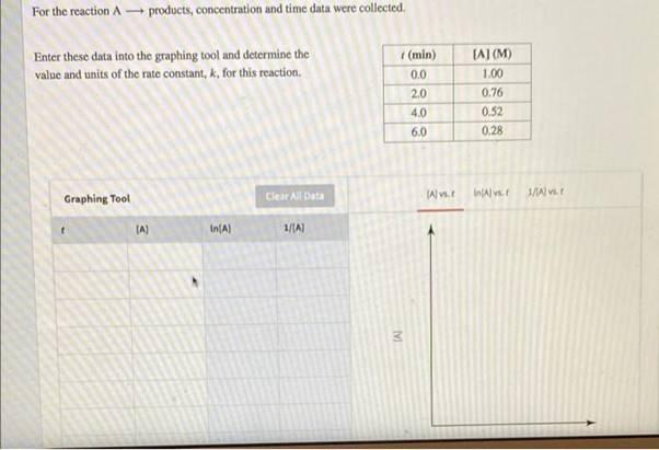 For the reaction A products, concentration and time data were collected. Enter these data into the graphing