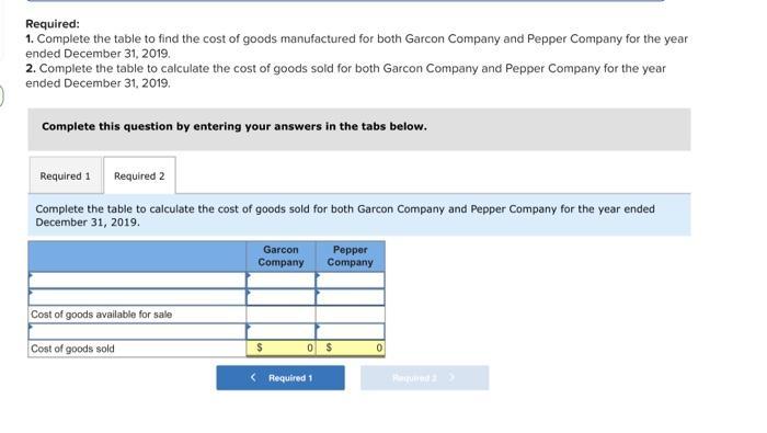 Required: 1. Complete the table to find the cost of goods manufactured for both Garcon Company and Pepper Company for the yea