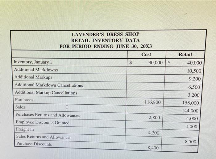 LAVENDERS DRESS SHOP RETAIL INVENTORY DATA FOR PERIOD ENDING JUNE 30, 20X3 Cost Inventory, January 1 $ 30,000$ Additional Ma