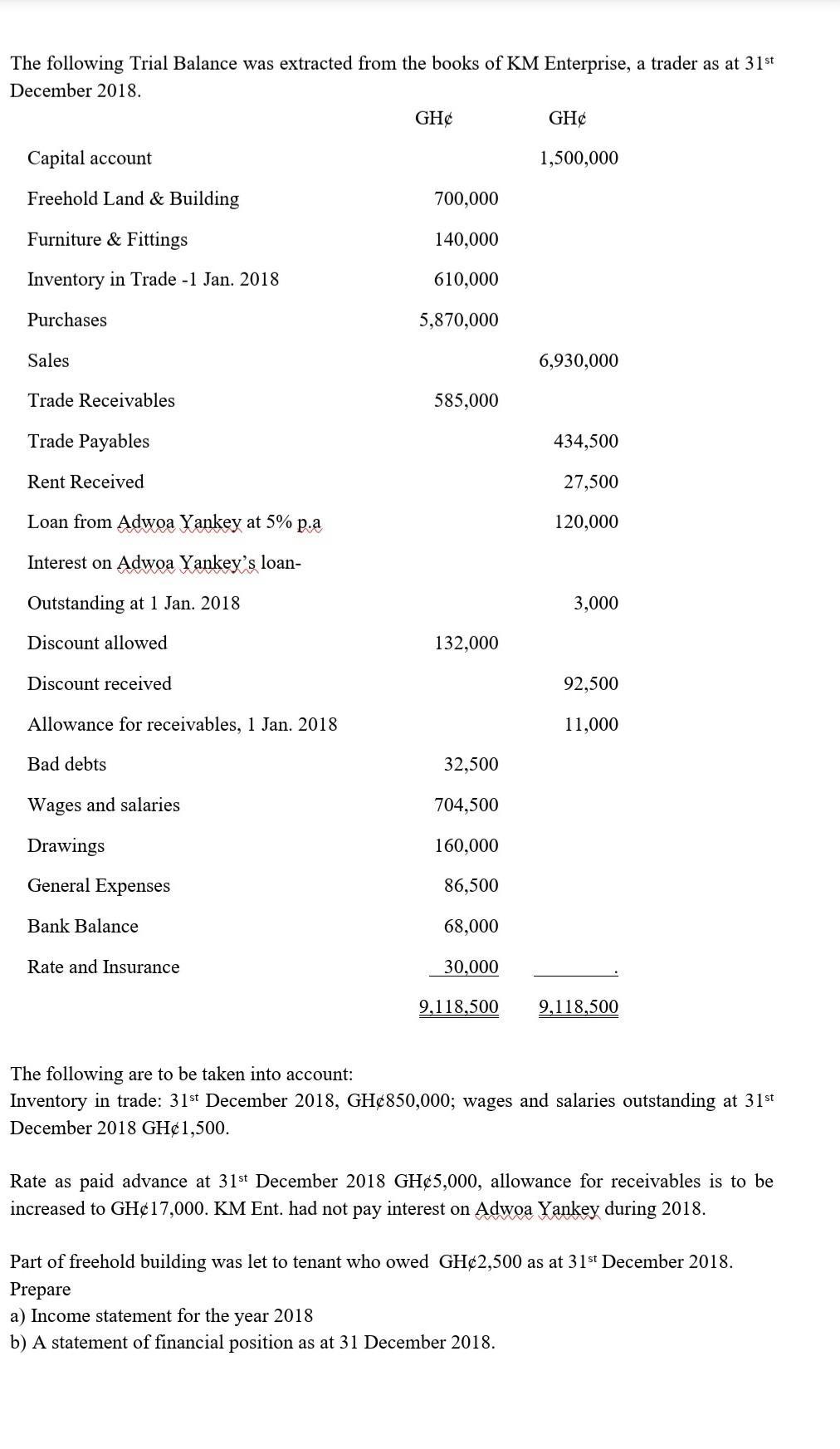 [Solved] The Following Trial Balance Was Extracted | SolutionInn