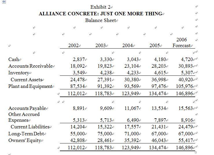 + Exhibit 2+ ALLIANCE CONCRETE: JUST ONE MORE THING Balance Sheet Cash Accounts Receivable Inventory Current