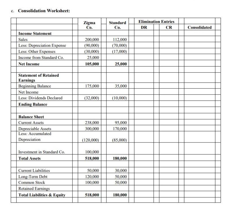 c. Consolidation Worksheet: Zigma Co. Standard Co. Elimination Entries DR CR Consolidated Income Statement Sales Less: Deprec