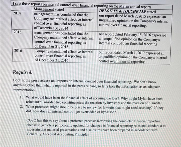 I saw these reports on internal control over financial reporting on the