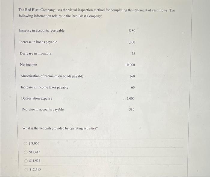 The Red Blast Company uses the visual inspection method for completing the statement of cash flows. The following information