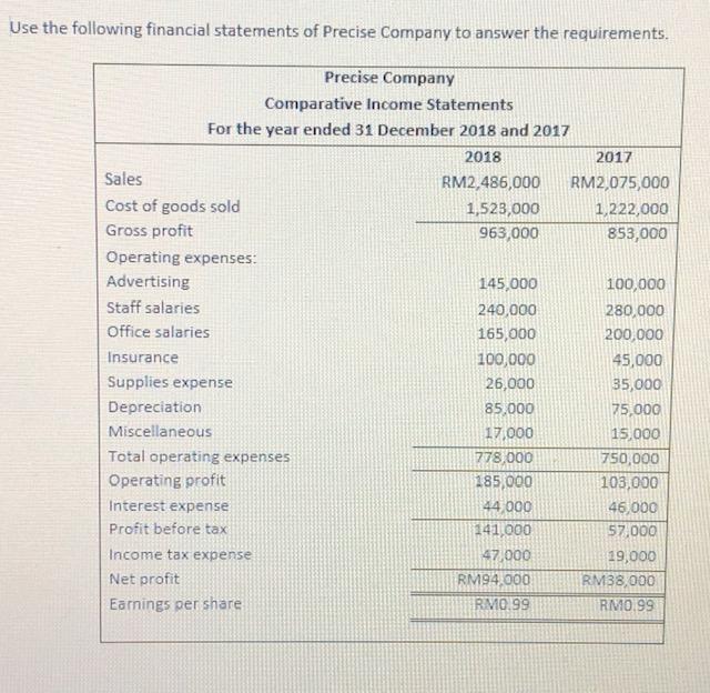 Use the following financial statements of Precise Company to answer the requirements.