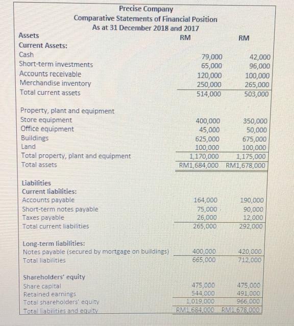 Precise Company Comparative Income Statements For the year ended 31 December 2018