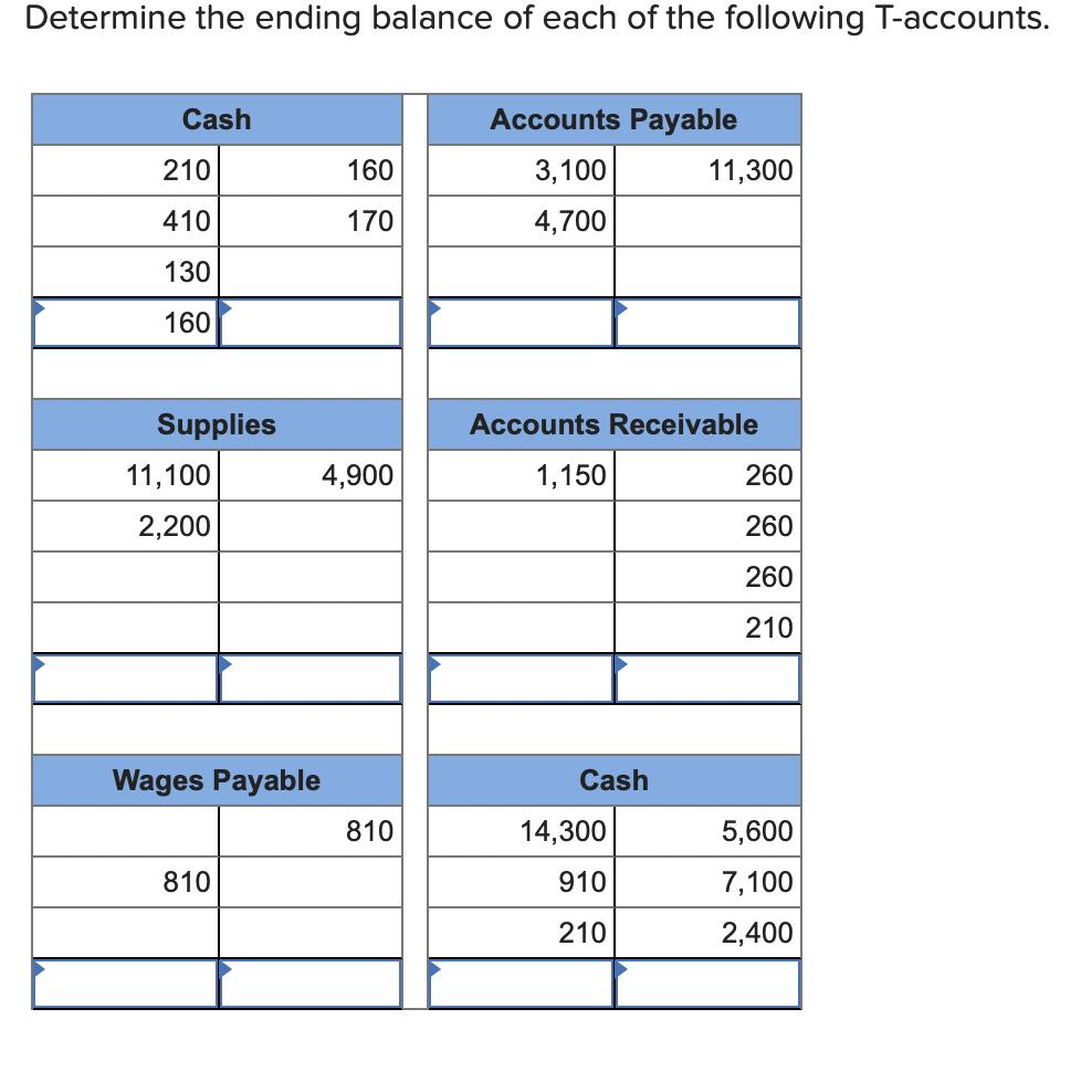Determine the ending balance of each of the following T-accounts.