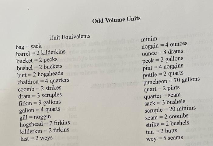 Odd Volume Units