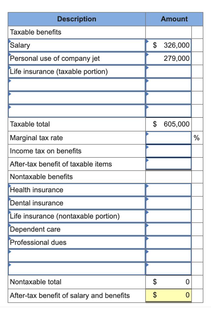 Description Amount Taxable benefits $ 326,000 Salary Personal use of company jet 279,000 Life insurance (taxable portion) Tax