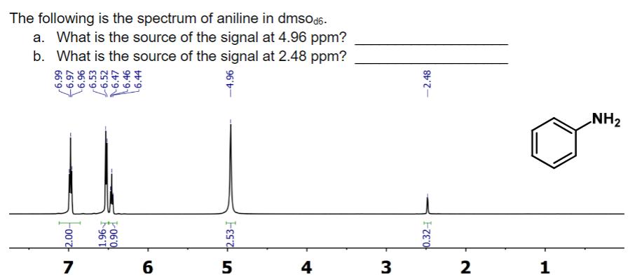 The following is the spectrum of aniline in \( \mathrm{dmsO}_{\mathrm{d} 6} \). a. What is the source of the signal at \( 4.9