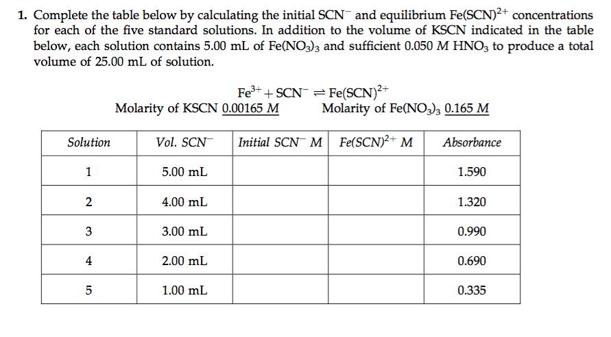 A) From the table you completed in Pre-lab questio