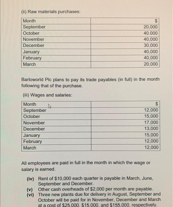 (ii) Raw materials purchases: Barloworld Plc plans to pay its trade payables (in full) in the month following that of the pur