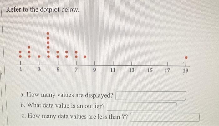 Refer to the dotplot below. a. How many values are displayed? b. What data value is an outlier? c. How many data values are l