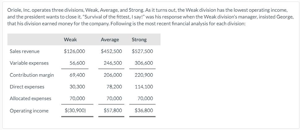 Oriole, Inc. operates three divisions, Weak, Average, and Strong. As it turns out, the Weak division has the lowest operating