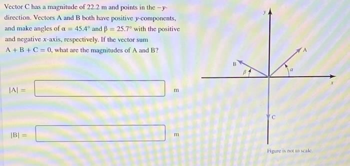 Vector C has a magnitude of 22.2 m and points in the -y- direction. Vectors A and B both have positive