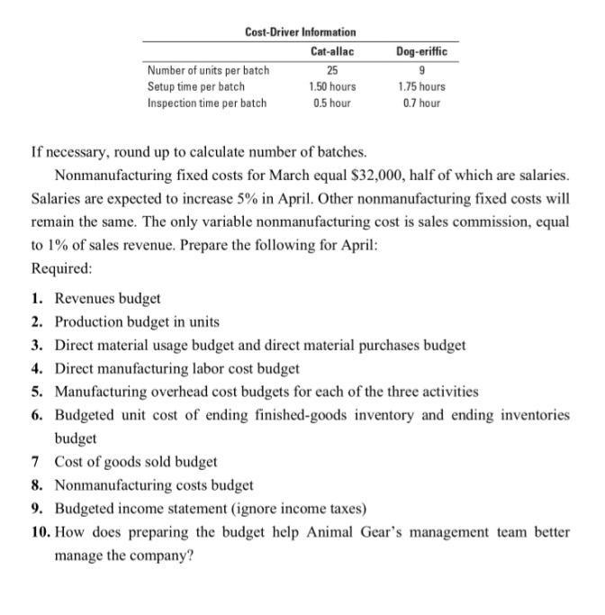 Dog-eriffic Cost-Driver Information Cat-allac Number of units per batch 25 Setup time per batch 1.50 hours Inspection time pe