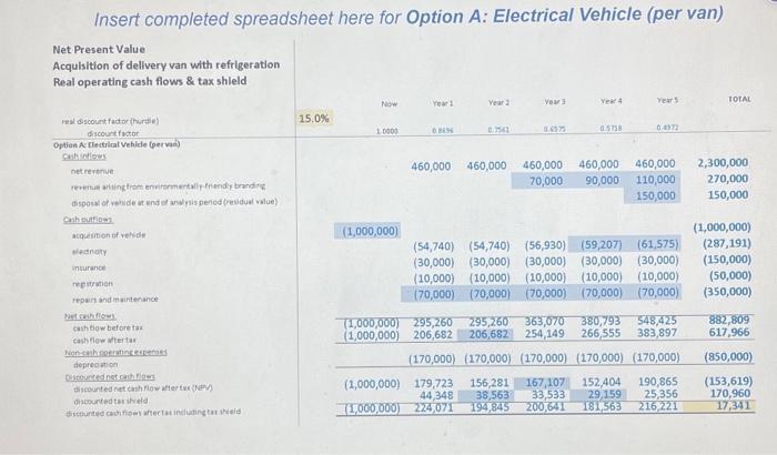 Insert completed spreadsheet here for Option A: Electrical Vehicle (per van)