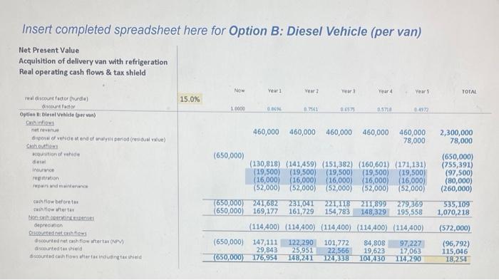 Insert completed spreadsheet here for Option B: Diesel Vehicle (per van)