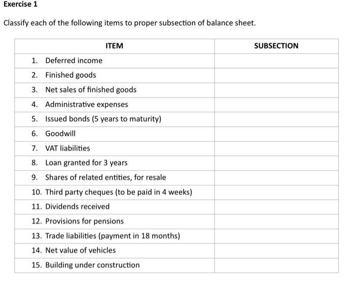 Classify each of the following items to proper subsection of balance sheet.