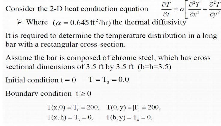 OT dt Where (a = 0.645 ft/hr) the thermal diffusivity Consider the 2-D heat conduction equation =  T(x,0) = T