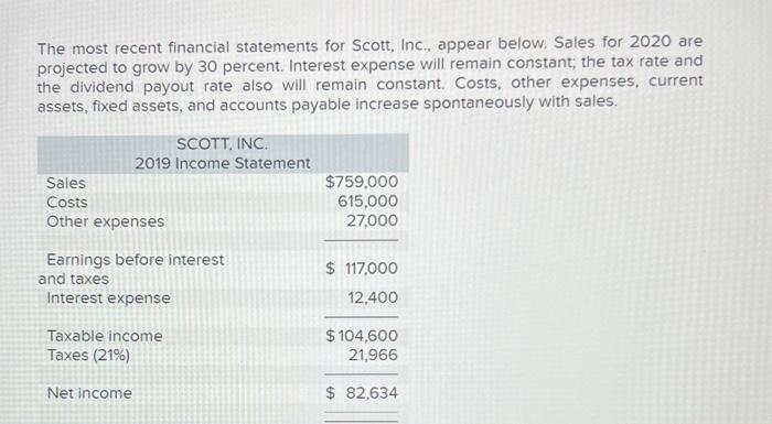 The most recent financial statements for Scott, Inc., appear below. Sales for 2020 are projected to grow by 30 percent. Inter